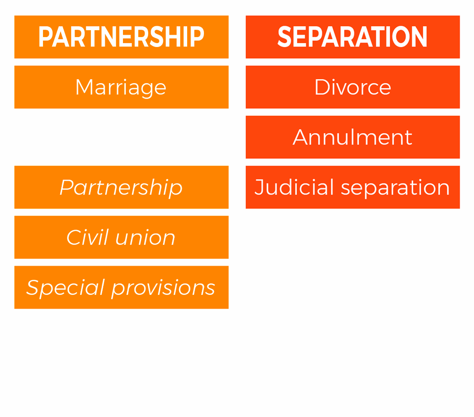 HERA - Partnership and Separation HERA - PARTNERSHIP AND SEPARATION
