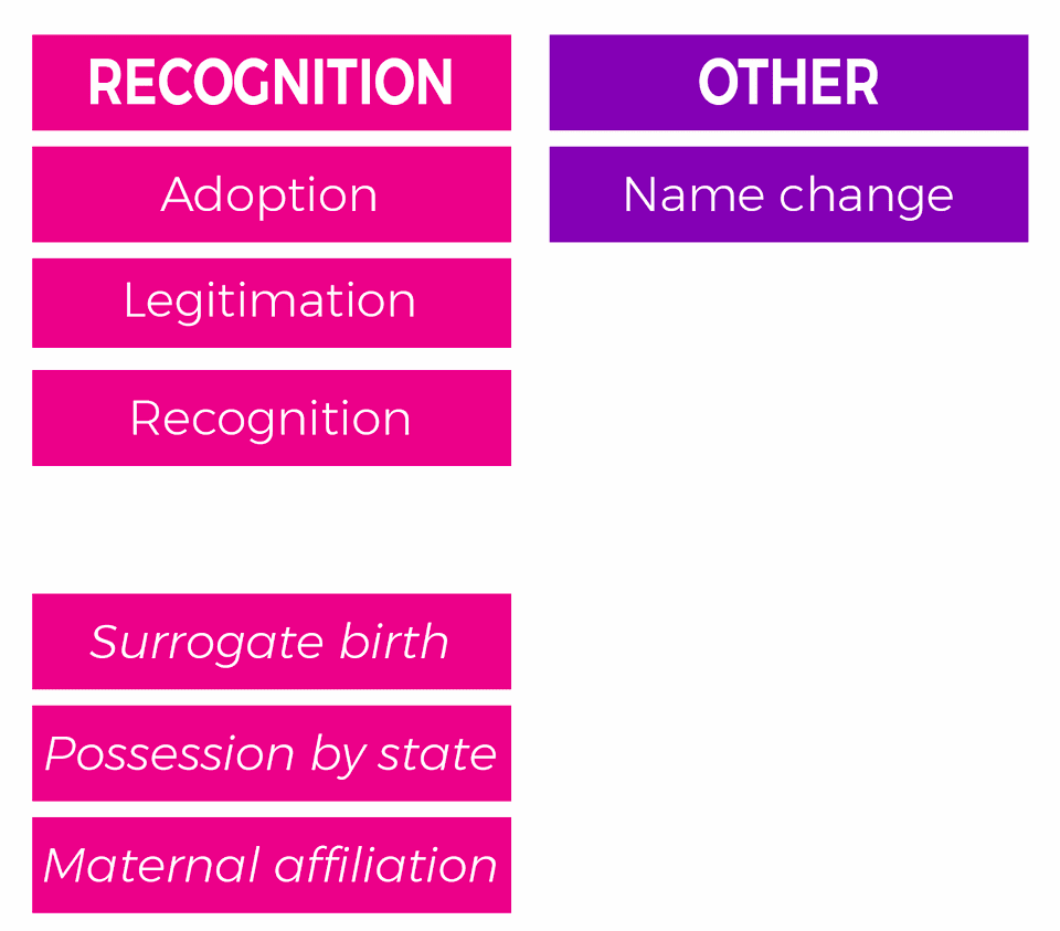 HERA - Recognition and Other HERA - RECOGNITION AND OTHER