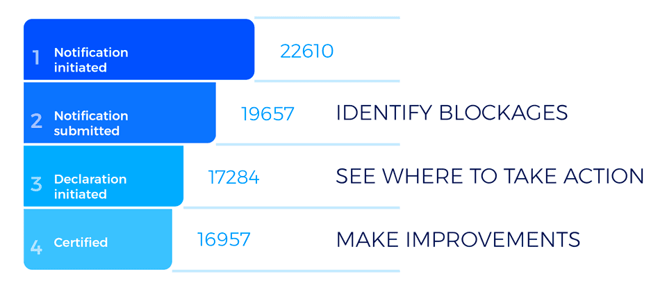 HERA Insights for registrars HERA