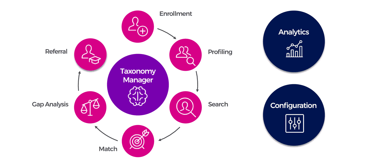 Employment Platform Analytics - Employment Platform modules Employment Platform Analytics