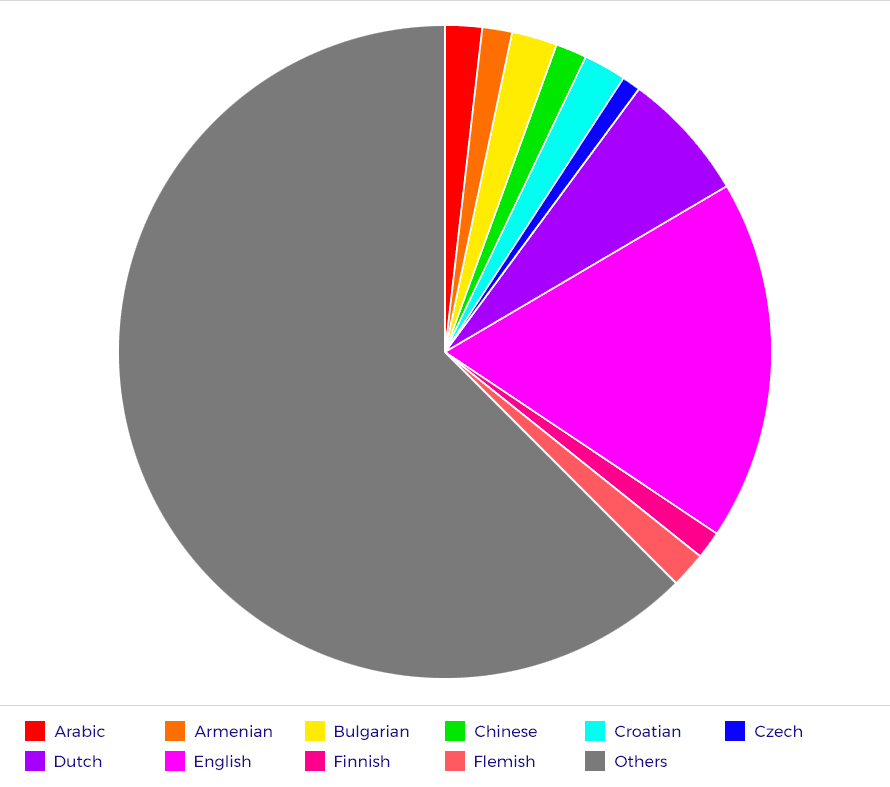 Employment Platform Analytics
