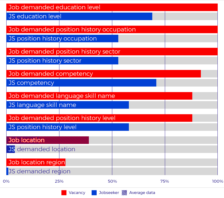 Employment Platform Analytics