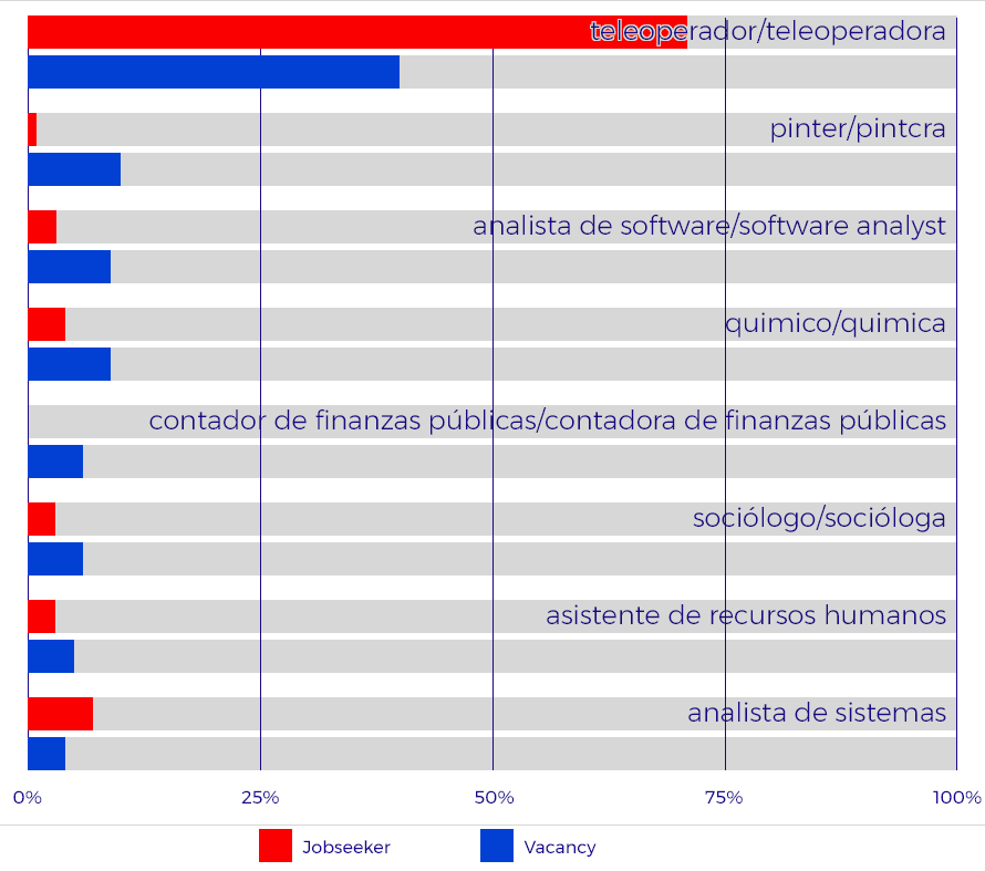 Employment Platform Analytics