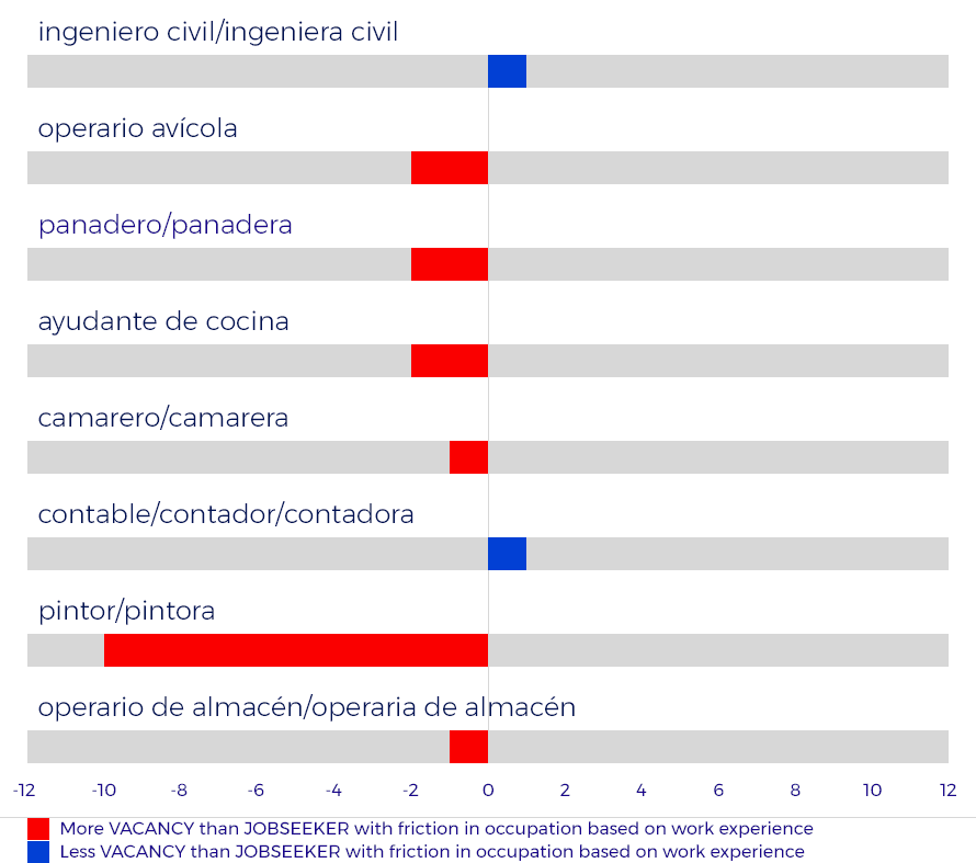 Employment Platform Analytics