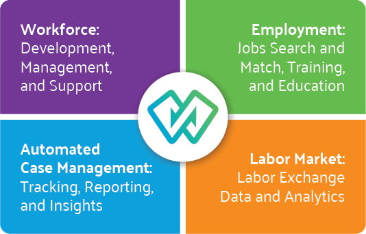 WorkforceNXT Benefits for stakeholders