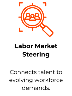Labor Market Steering Labor Market Steering
