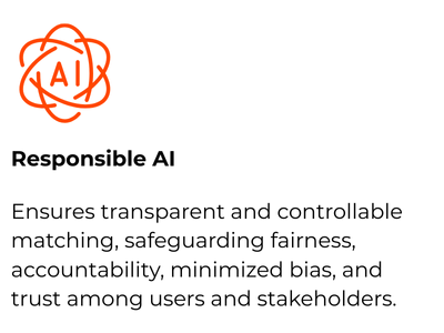 Responsible AI Responsible AI