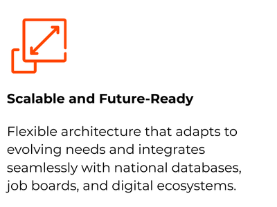 Scalable and Future-Ready Scalable and Future-Ready