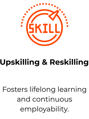Upskilling & Reskilling Upskilling & Reskilling